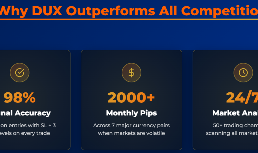 DUX Forex Trading Signals Review 2025: Is This the Secret Weapon for Smarter, Profitable Trades?